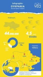 https://a8inea.com/wp-content/uploads/2022/02/infographic_oukrania-1.pdf