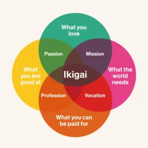 ikgai 