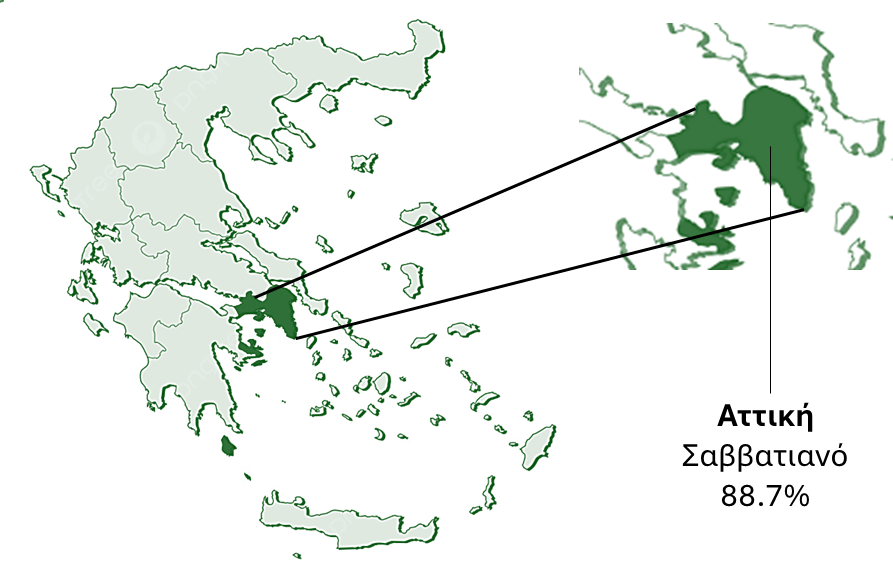 Σαββατιανό