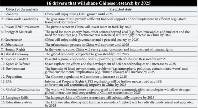 Κάναμε Λάθος για την Κίνα; Τι Προβλέψαμε το 2015 και Τι Έγινε Τελικά