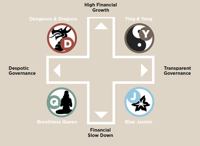 Κάναμε Λάθος για την Κίνα; Τι Προβλέψαμε το 2015 και Τι Έγινε Τελικά