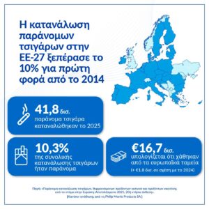 Παπαστράτος: Μείωση των Παράνομων Τσιγάρων