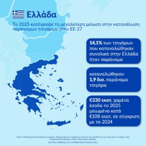 Παπαστράτος: Μείωση των Παράνομων Τσιγάρων
